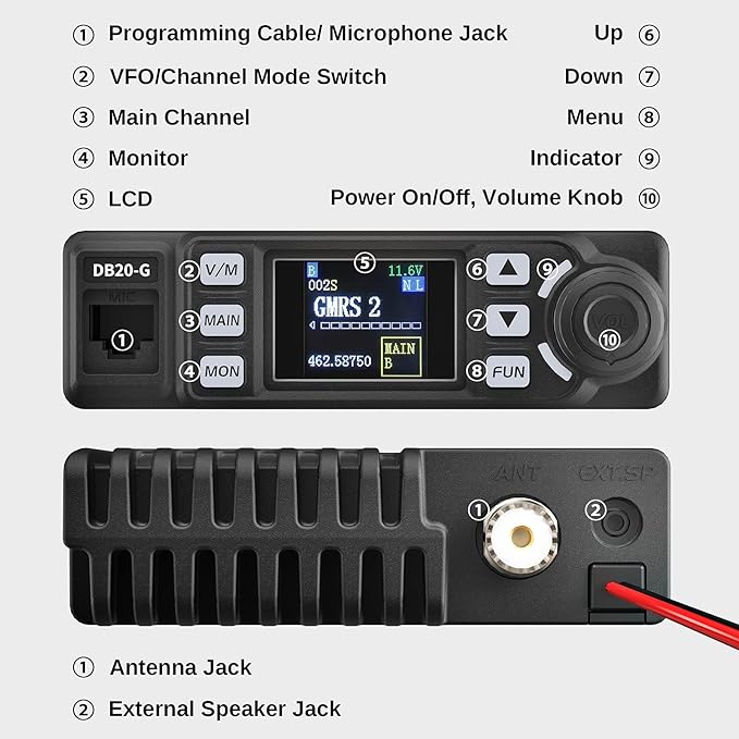 GMRS Radios of 2024