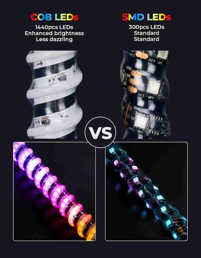 LED Whip Lights
SXS News
UTV News
