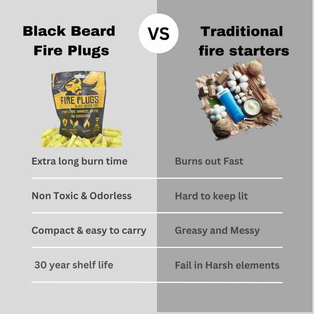 Best fire starter for 2025